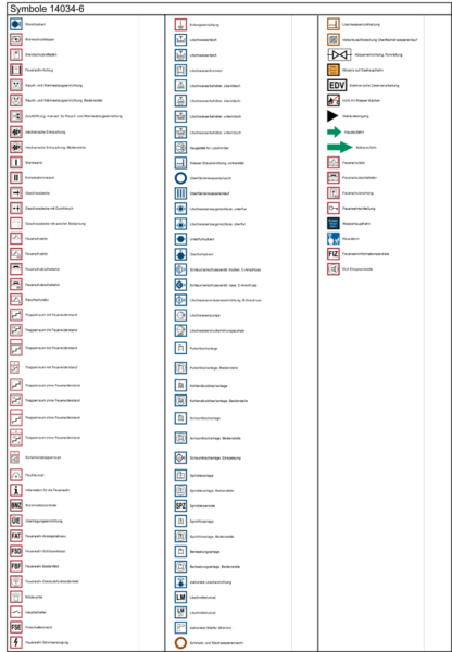 Beispiel Symbolübersicht DIN 14034-6