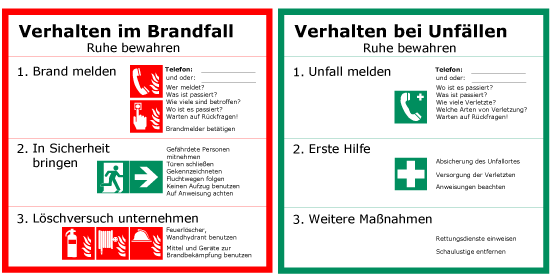 Auf Flucht- und Rettungsplänen gem. DIN ISO 23601 sind die Regeln für das Verhalten im Brandfall und bei Unfällen mit auszuweisen.