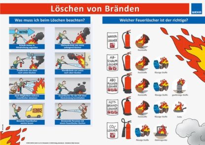 Produktbild der Rückseite "Löschen von Bränden"